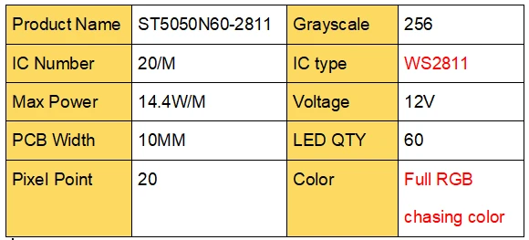 rgb lights room